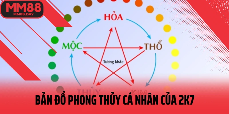 ban-do-phong-thuy-ca-nha-cua-2k7